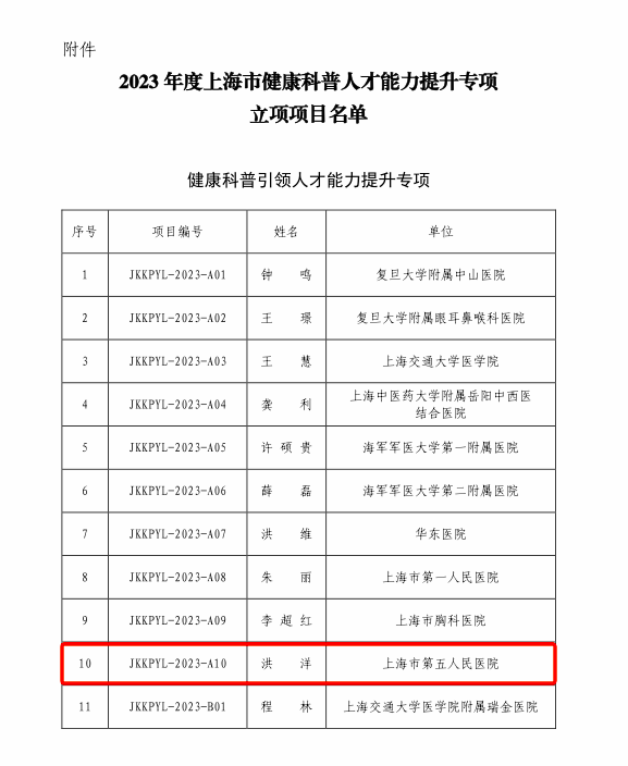 闵行上榜2项！2023年度上海市健康科普人才能力提升专项名单公布