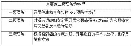 HPV及HPV疫苗科普问答，请查收