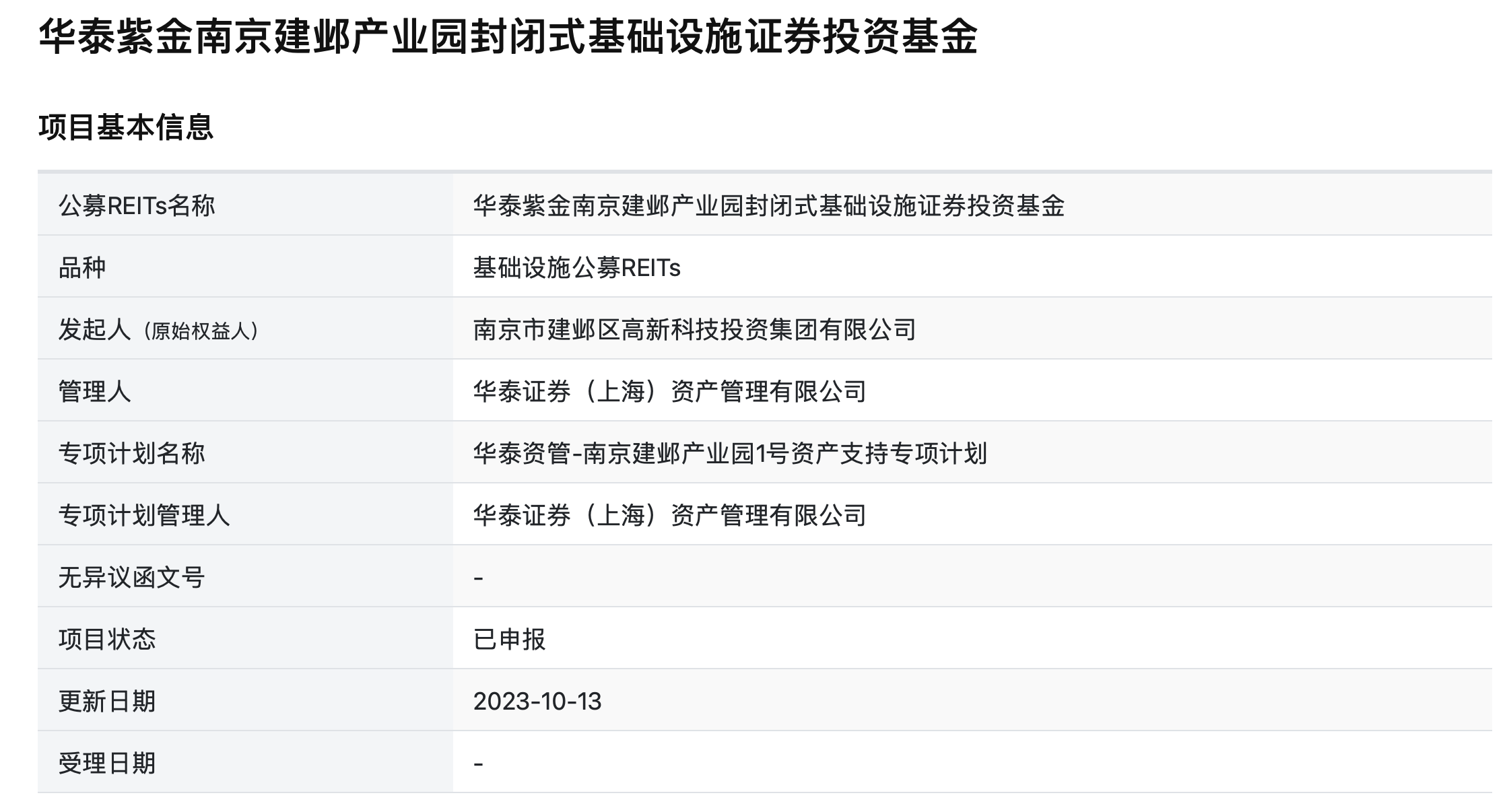 公募REITs总规模破千亿！还有产业园REITs新单在路上