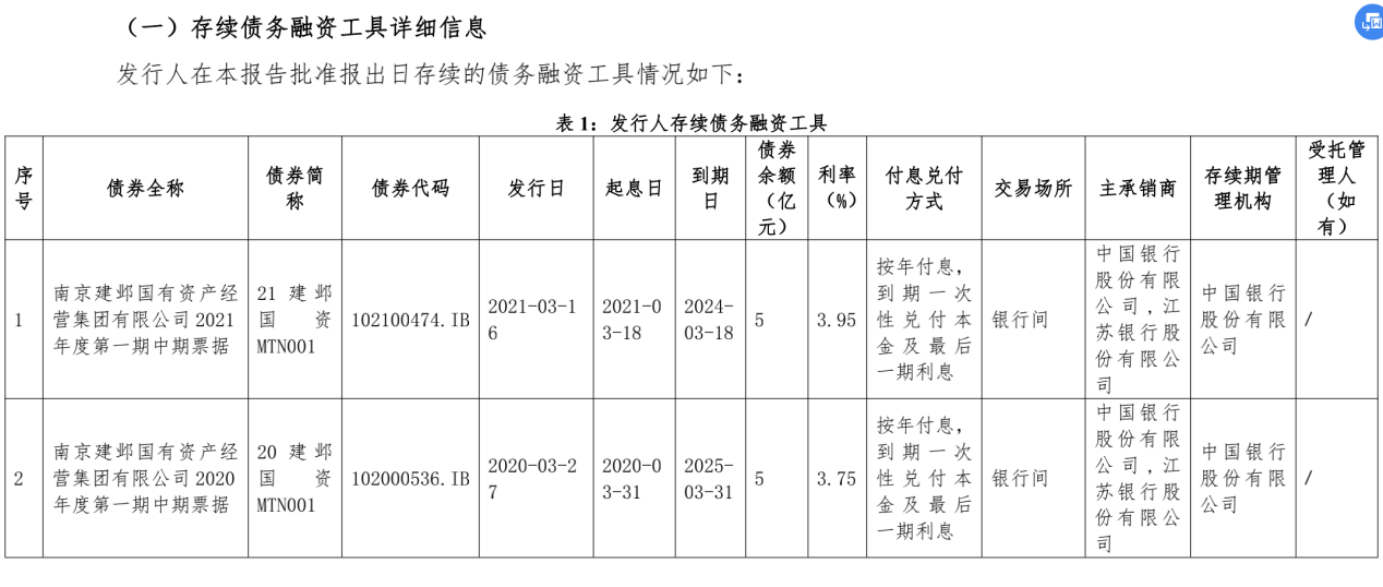 公募REITs总规模破千亿！还有产业园REITs新单在路上