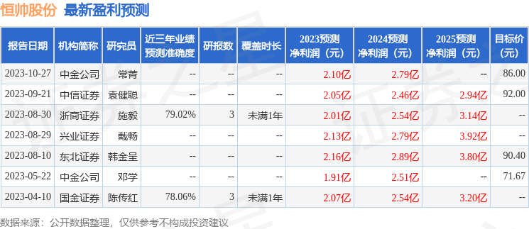 浙商证券：给予恒帅股份买入评级