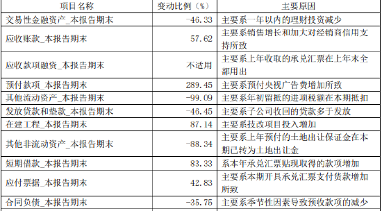 砸营销冲业绩？销售费用大增近六成，顾祥悦带领的今世缘百亿之后怎么走