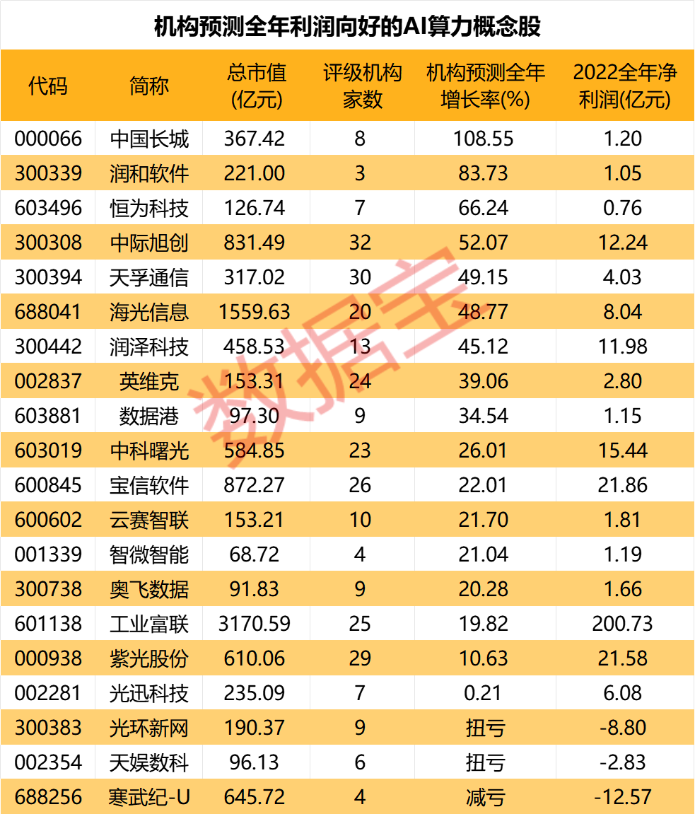 突发逮捕，知名平台CEO出大事，或涉赌！“数字湾区”来了，算力紧俏租赁价格大涨，这些概念股业绩向好