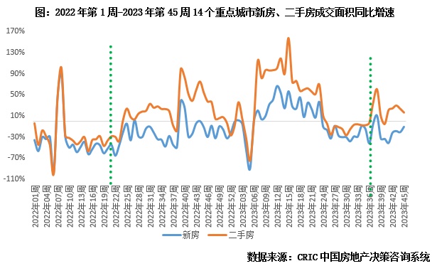 专题回顾 | 重点城市一二手成交总规模分化特征、内因与前景探析