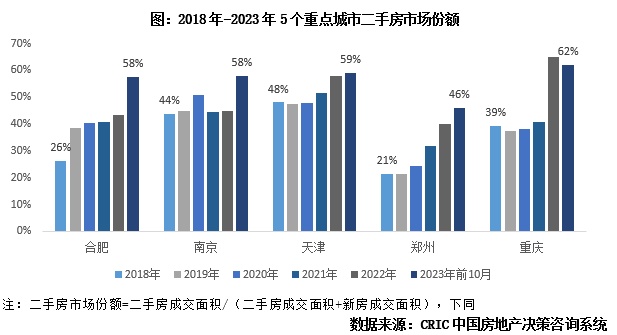 专题回顾 | 重点城市一二手成交总规模分化特征、内因与前景探析