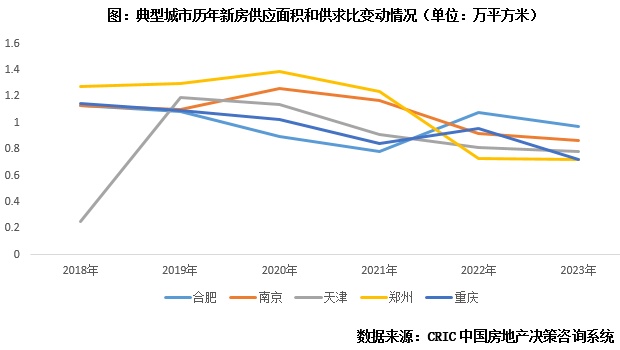 专题回顾 | 重点城市一二手成交总规模分化特征、内因与前景探析