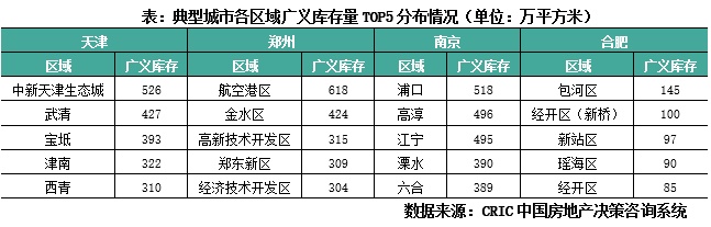 专题回顾 | 重点城市一二手成交总规模分化特征、内因与前景探析