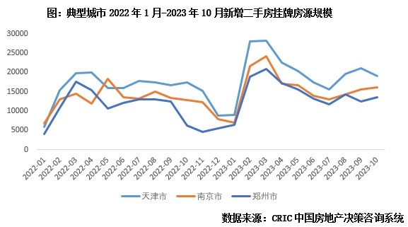 专题回顾 | 重点城市一二手成交总规模分化特征、内因与前景探析