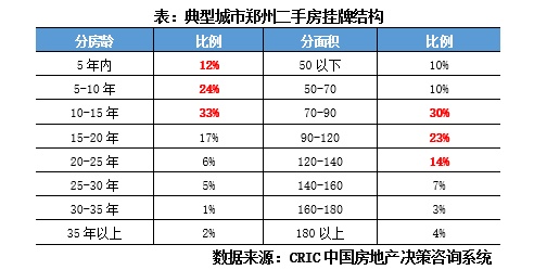 专题回顾 | 重点城市一二手成交总规模分化特征、内因与前景探析