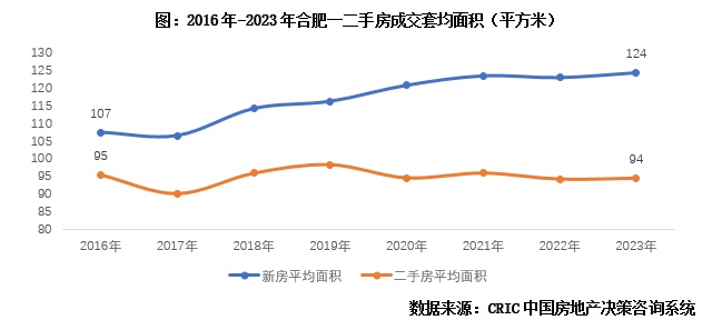 专题回顾 | 重点城市一二手成交总规模分化特征、内因与前景探析