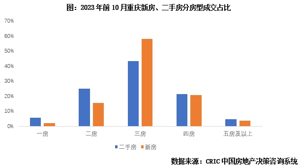 专题回顾 | 重点城市一二手成交总规模分化特征、内因与前景探析