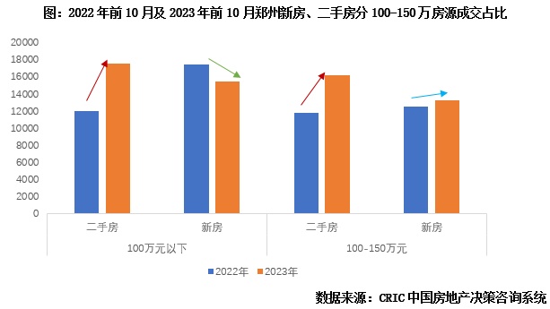 专题回顾 | 重点城市一二手成交总规模分化特征、内因与前景探析