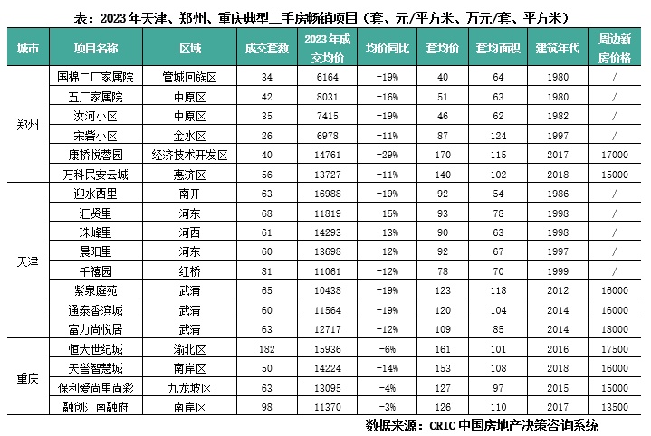 专题回顾 | 重点城市一二手成交总规模分化特征、内因与前景探析