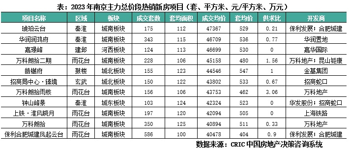 专题回顾 | 重点城市一二手成交总规模分化特征、内因与前景探析