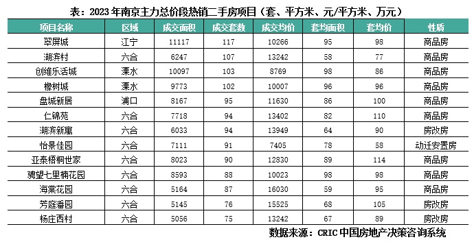 专题回顾 | 重点城市一二手成交总规模分化特征、内因与前景探析