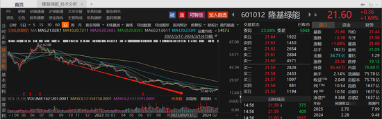 年内逾800家A股上市公司披露回购预案！本周500亿光伏组件龙头拟最高豪掷10亿，东方财富回购用途变更为注销