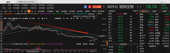 年内逾800家A股上市公司披露回购预案！本周500亿光伏组件龙头拟最高豪掷10亿，东方财富回购用途变更为注销