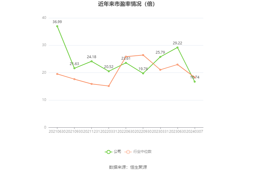 联科科技：2023年净利润同比增长51.27% 拟10派5元