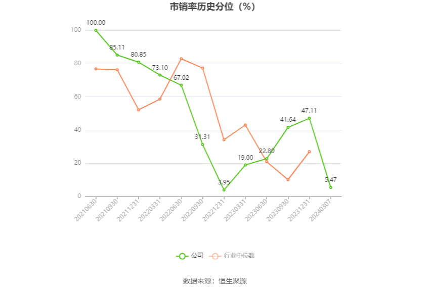 联科科技：2023年净利润同比增长51.27% 拟10派5元