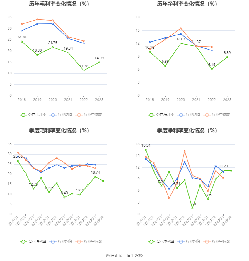 联科科技：2023年净利润同比增长51.27% 拟10派5元