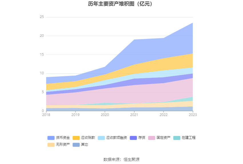 联科科技：2023年净利润同比增长51.27% 拟10派5元