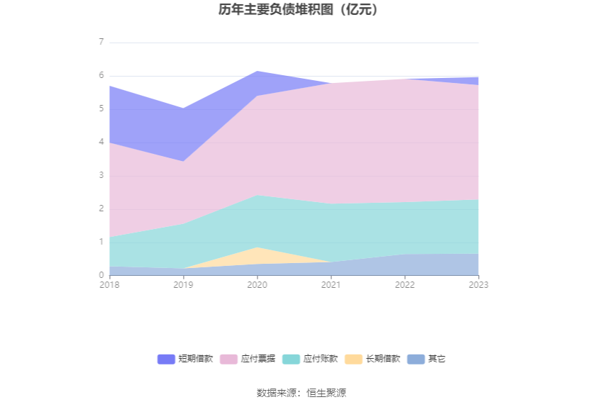 联科科技：2023年净利润同比增长51.27% 拟10派5元