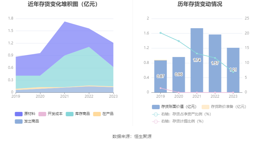 联科科技：2023年净利润同比增长51.27% 拟10派5元