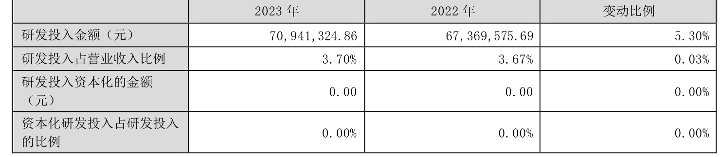 联科科技：2023年净利润同比增长51.27% 拟10派5元