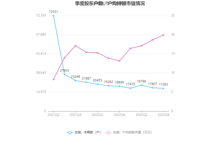 联科科技：2023年净利润同比增长51.27% 拟10派5元