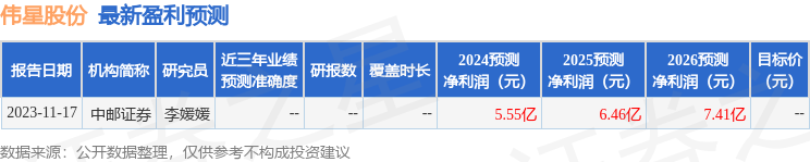 伟星股份：3月8日接受机构调研，浙商证券、花旗银行等多家机构参与