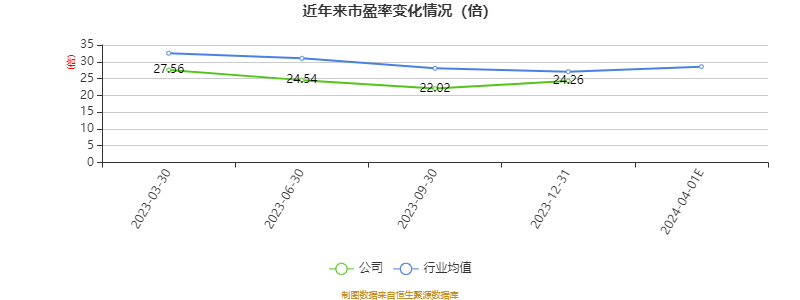 涛涛车业：预计2024年一季度净利同比增长34.78%-46.25%