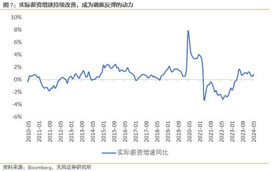 天风宏观宋雪涛：通胀难放缓，联储难作为