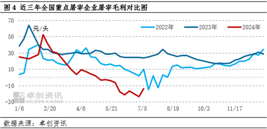 白条猪肉：上半年价格震荡走高，下半年或高位盘整